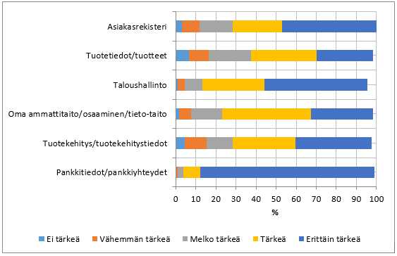 Yrityksien asenteet 1/5 Miten tärkeänä