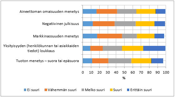 Yrityksien asenteet 4/5 Miten merkittävinä pidätte