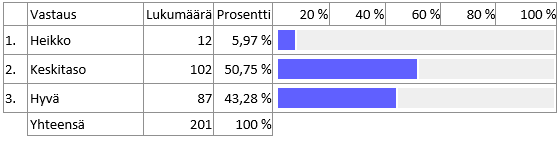 Yrityksen koulutusnäkökulma Kun olette palkkaamassa uutta henkilöstöä