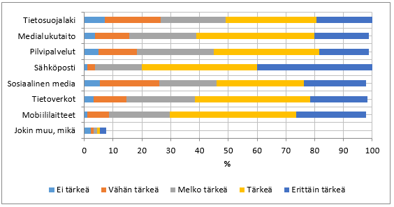 Yrityksen koulutusnäkökulma Miten tärkeänä pidät ammatillisen perustutkinnon