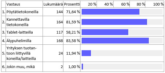 Tietoturvan huomioiminen yrityksessä 1/6 Oletko tietoinen EU-lainsäädännöstä liittyen