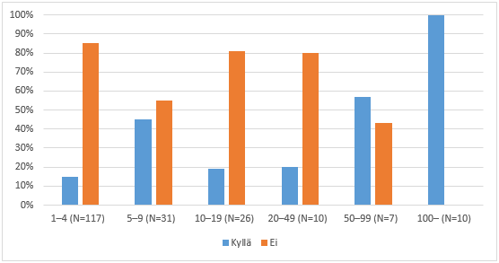 Tietoturvan huomioiminen yrityksessä 3/6