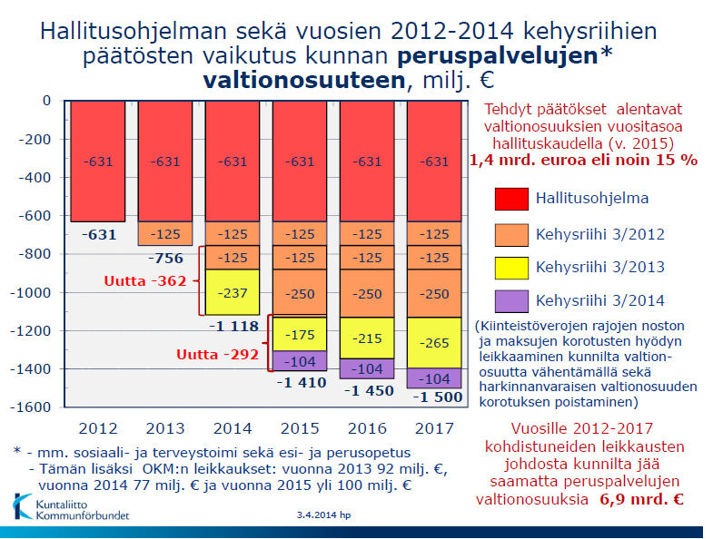 Lapin sote-seminaari 15.