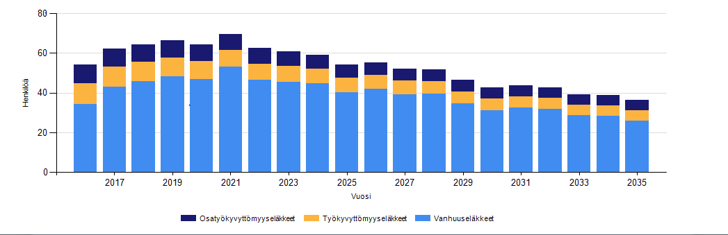 Eläke- ja varhaiseläkemenoperusteiset maksut Työnantajan kunnallinen eläkemaksu (KuEL-maksu) koostuu kolmesta osasta: - palkkaperusteisesta maksusta, joka määräytyy maksettujen palkkojen perusteella.