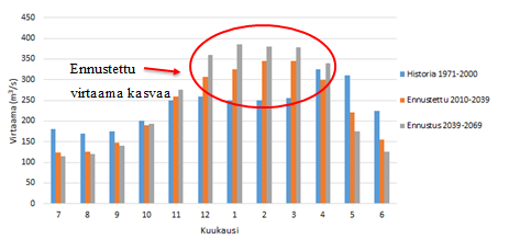 31 jäätikköjen sulamisen johdosta sekä veden kierron muutokset että veden lämpölaajentumisen vaikutukset.