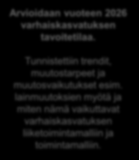 Varhaiskasvatuksen tietojohtaminen muutoksessa Espoo esimerkki Arvioidaan vuoteen 2026 varhaiskasvatuksen tavoitetilaa.