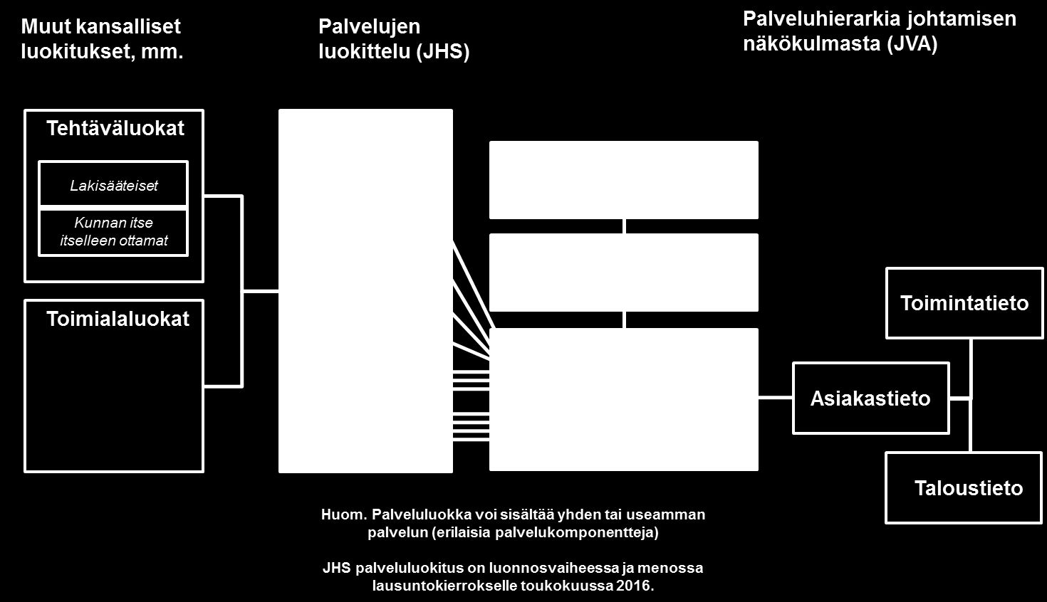 Varhaiskasvatuksen tietojohtaminen muutoksessa Espoo esimerkki Kunnan yksi keskeisistä haasteista on palvelu-kysynnän ja -tarjonnan yhteensovittaminen taloudellisesti kestävällä tavalla.