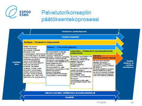 Case Iso Omenan palvelutori Espoo esimerkki Palvelujen johtaminen monituottajatoiminta-ympäristössä Kuvattiin