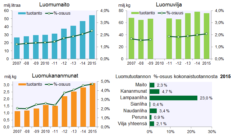 2 Etunimi Sukunimi /