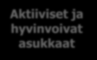 Keski-Suomen Strategia 2040 Viherpolitiikka Asumisvisio Energiaviisas JKL Vaikuttava elinkeinopolitiikka KETS Jyseli