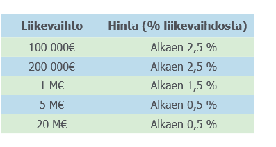 19 jolloin yritys voi saada ulkoistamisesta lisäarvoa toiminnalleen.