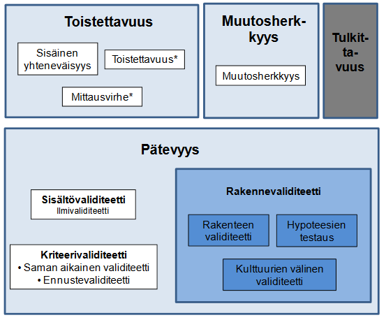 arviointiin on laadittu helpottamaan ja yhdenmukaistamaan mittareiden arviointityötä. Oppaan tavoitteena on selventää mittarien psykometristen ominaisuuksien arviointia.