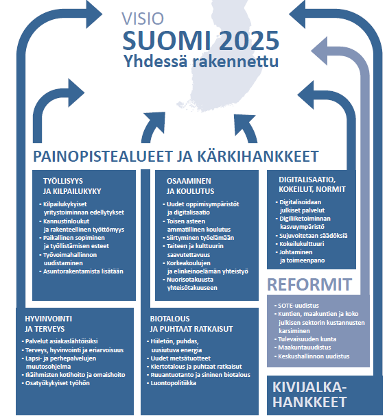 Osallisuus rakenteissa 1.