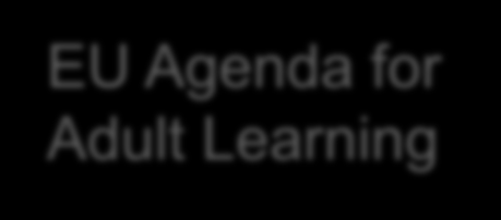 Vocational adult education: changes in paradigm PISA PISA PISA OECD etc.