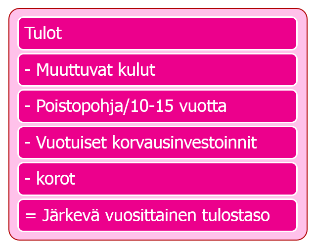 25 (72) Verosuunnittelua toteuttaakseen tulee määrittää verotettavalle tulolle tavoitetaso.