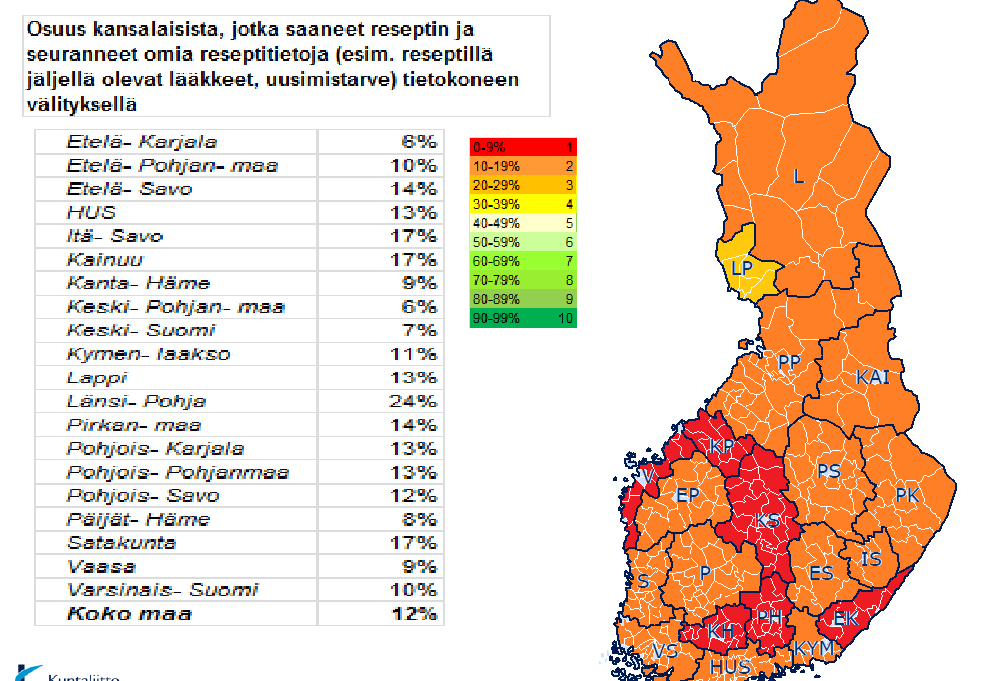 Raportointimahdollisuus kartalla Sähköisen lääkemääräyksen saaneet 2014 Mittarit I e-palveluiden saatavuus A) Oman hyvinvoinnin edistämispalveluita saatavilla i. Hyvinvointitietoa saatavilla ii.