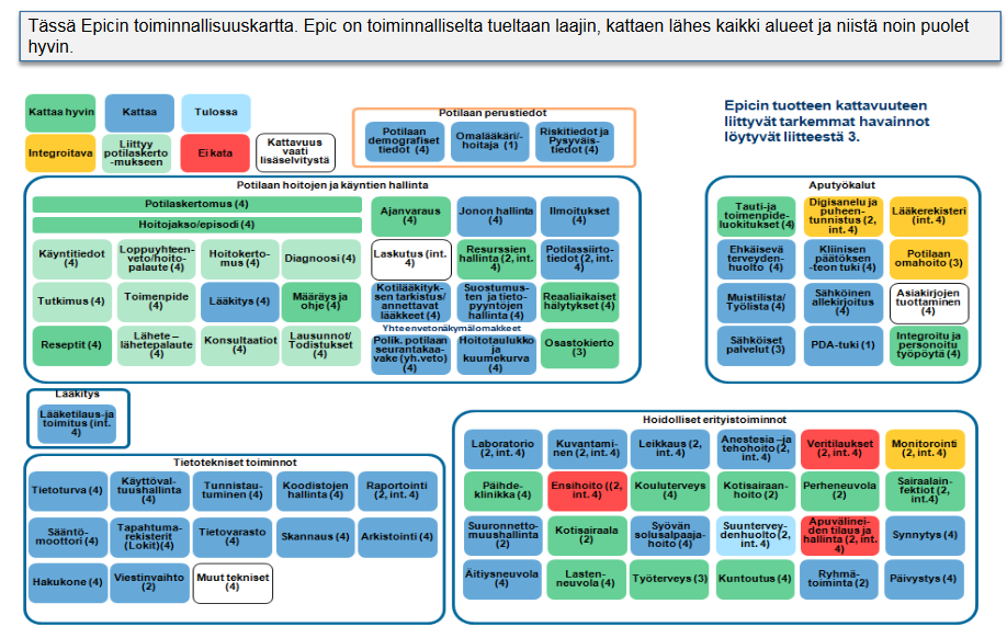 Apotti: Epicin toiminnallisuuskartta Lähde: Sirius-projekti