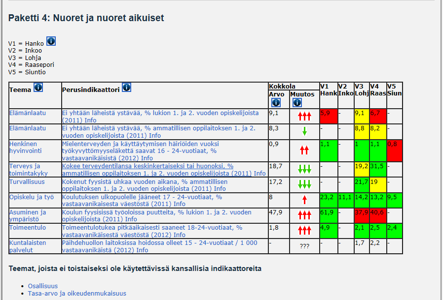 Mittarit