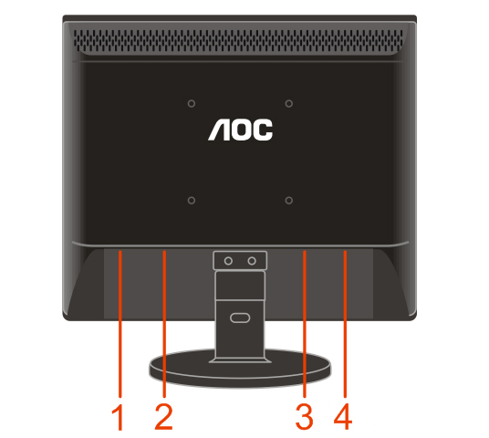 Näytön liittäminen Johtoliitännät näytön ja tietokoneen takana E719SDA E719SD 1 Virta 2 Audio kaapeli 3 DVI 4 Analoginen Sammuta tietokonen ennen seuraavan toimenpiteen suorittamista.