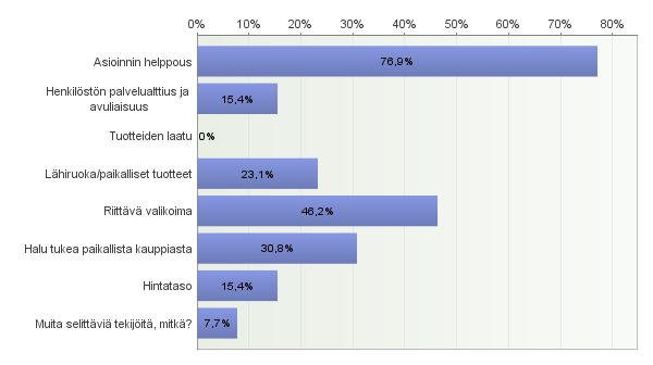 Palvelututkimus 2016 (Hirvensalmi) 1.1. Mistä teette ensisijaisesti ruokaostokset vapaa-ajan asunnolle/mökille mennessänne? Avoimet vastaukset: Vapaa-ajan asunto-/mökkipaikkakunnan kaupasta, mistä?