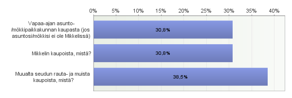 1.7. Mitä vahvuuksia vapaa-ajan asunto-/mökkipaikkakunnan päivittäistavarakaupassa mielestänne on? Vastaajien määrä: 8 - Ei ole vahvuuksia. Perus S-Market.