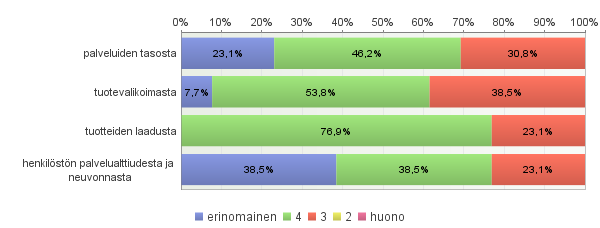 - mäntyharjun rautia - mäntyharju - Kouvolasta 2.