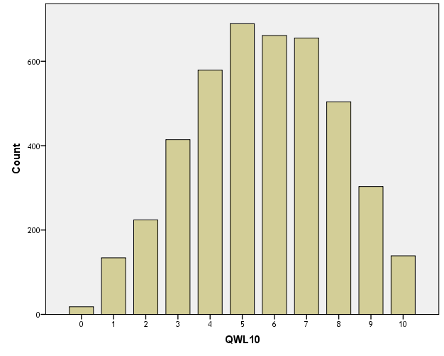 Työhyvinvoinnin QWL-indeksin analyysi