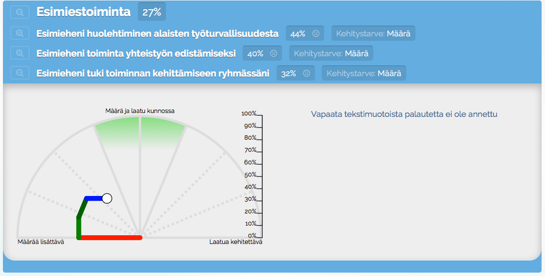 QWL kuumemittari Toimintaan ohjaava kehittämiskysely, jossa 15 kysymystä Hieman