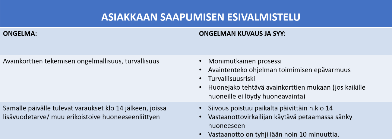 44 huoneet jakaa jo varausta vastaanottaessa. Tällä hetkellä huonejako suoritetaan edeltävänä iltana, tai joissakin tapauksissa samana päivänä, kun asiakas saapuu.