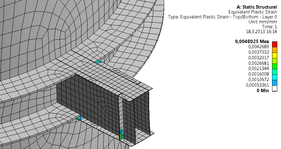 100 Kuva 40. Rakenteen plastiset venymät (MNA) Kuvasta 40 nähdään, että plastisoituminen on varsin paikallista ja plastiset venymät ovat vain 0.5 % eli selvästi alle sallitun 5 % rajan.