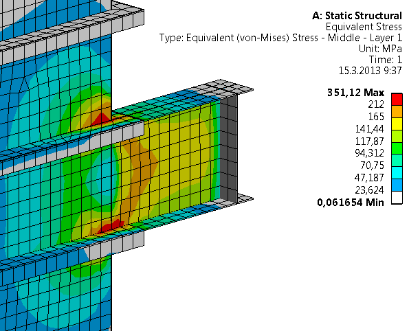 81 Kuva 28. Kannakepalkin kalvojännitystila (LA) Kannakepalkin uuman von Mises kalvojännitys on luokkaa 170 MPa.