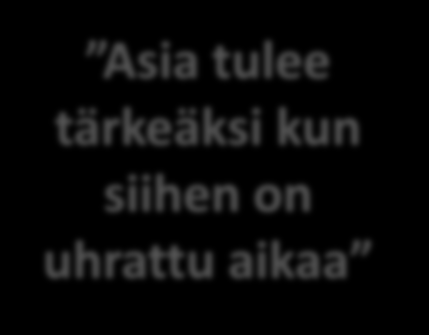 Posote työn eteneminen 1/3 Asia tulee Avoin uutta yhteistä luova ilmapiiri tärkeäksi kun Työseminaari 24.