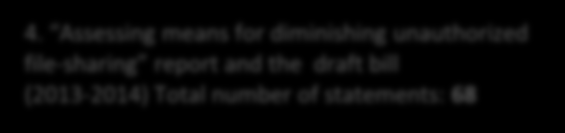 Figure 2. Written statements for the reports and bill drafts concerning prevention of unauthorized file-sharing, divided by stakeholder roles 1.