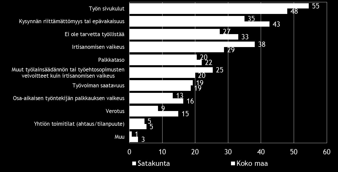 18 Pk-yritysbarometri, kevät 2015 7.