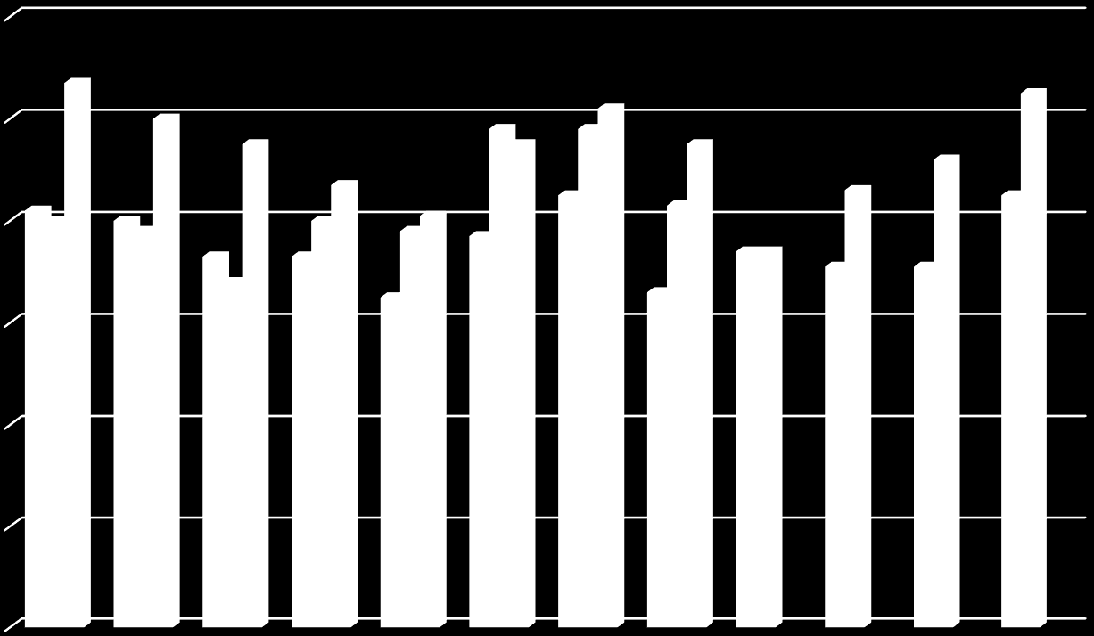 3 YLEINEN KEHITYS Asukasluku kuukausittain 2016, rekisteritilanne kuukauden lopussa Lähde: Väestörekisterikeskus 31.12.