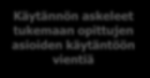 Valmennuspäivien sisältö 1. valmennuspäivä Orientoiva tehtävä ja ratkaisumyynnin ennakkolukemisto Ratkaisumyynti strategisena valintana - Mikä muuttuu, mikä ei?