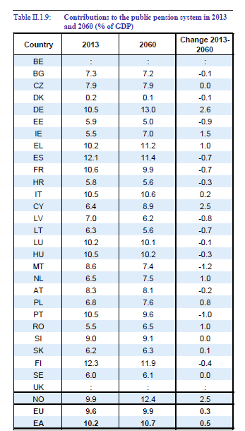 Komission ikääntymisraportti 2015: julkiset