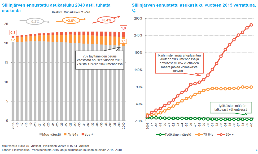 3 (19) Osallisuus tarkoittaa yhteistyötä eri toimijoiden kesken.