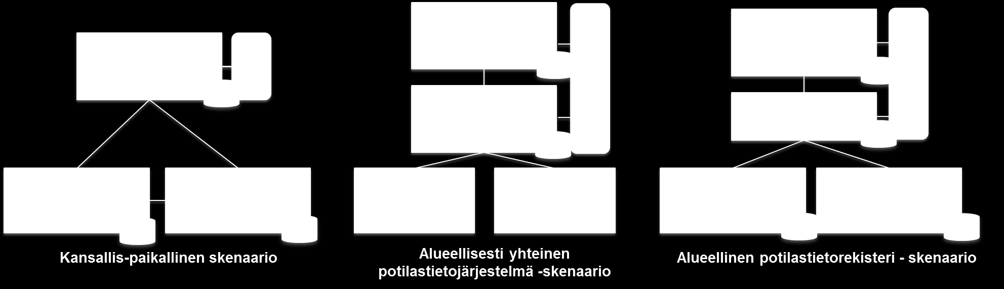 Tällaisia aluetasoisia palvelutoimintoja ovat laboratoriopalvelut, kuvantamispalvelut sekä ensihoito.