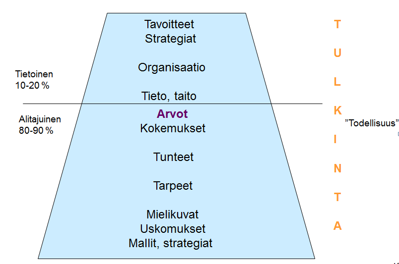 Kulttuurinen jäävuori - yksilön ja