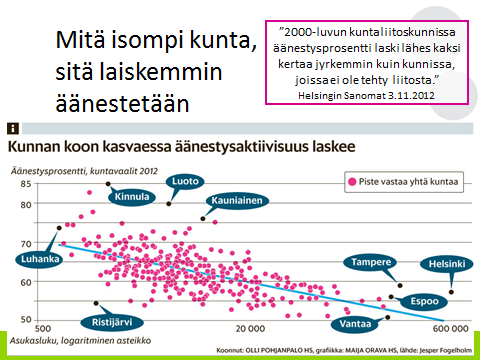 Rajulle väitteelle painavia perusteluja Näiden uudistusten myötä on selvää, että suomalaisen yhteiskunnan demokratiaperusta muuttuu radikaalisti ja uhkaa murentua, ellei jotain tehdä.