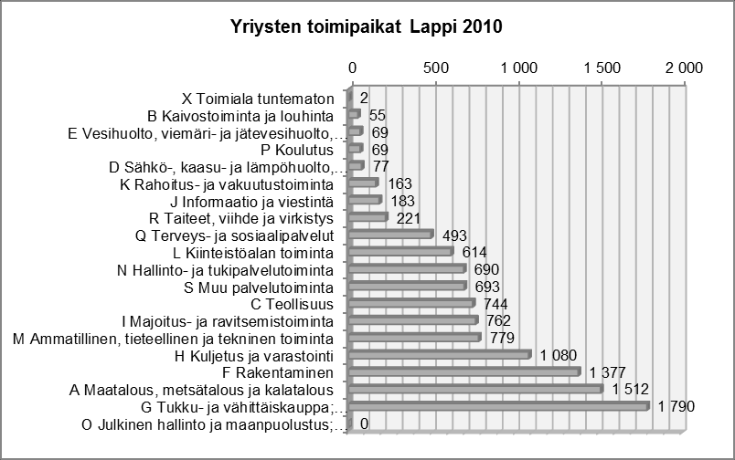 2 YHTEENVETO JA TALOUSNÄKYMÄT 2.