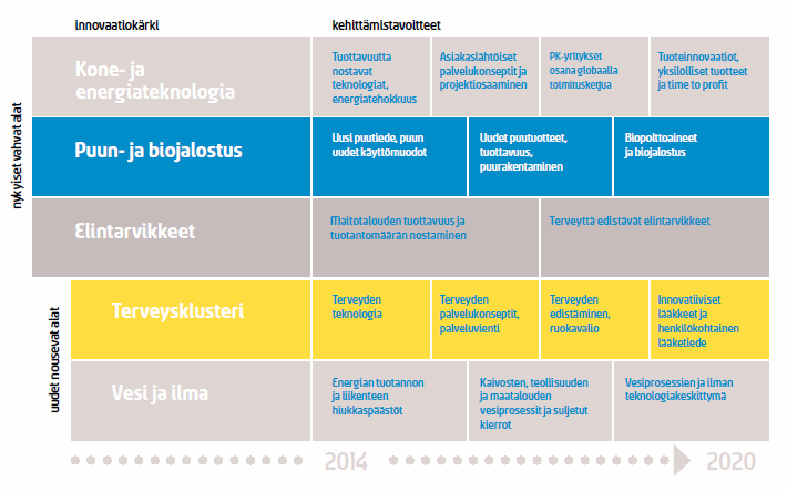 4 3. Hyvinvointipalvelut ja hyvinvointi Hyvinvointipalveluja tulee jatkossa kehittää asiakaslähtöisiksi ja saada aikaan julkisten, yksityisten ja järjestöjen yhteisiä monipalvelumalleja ja