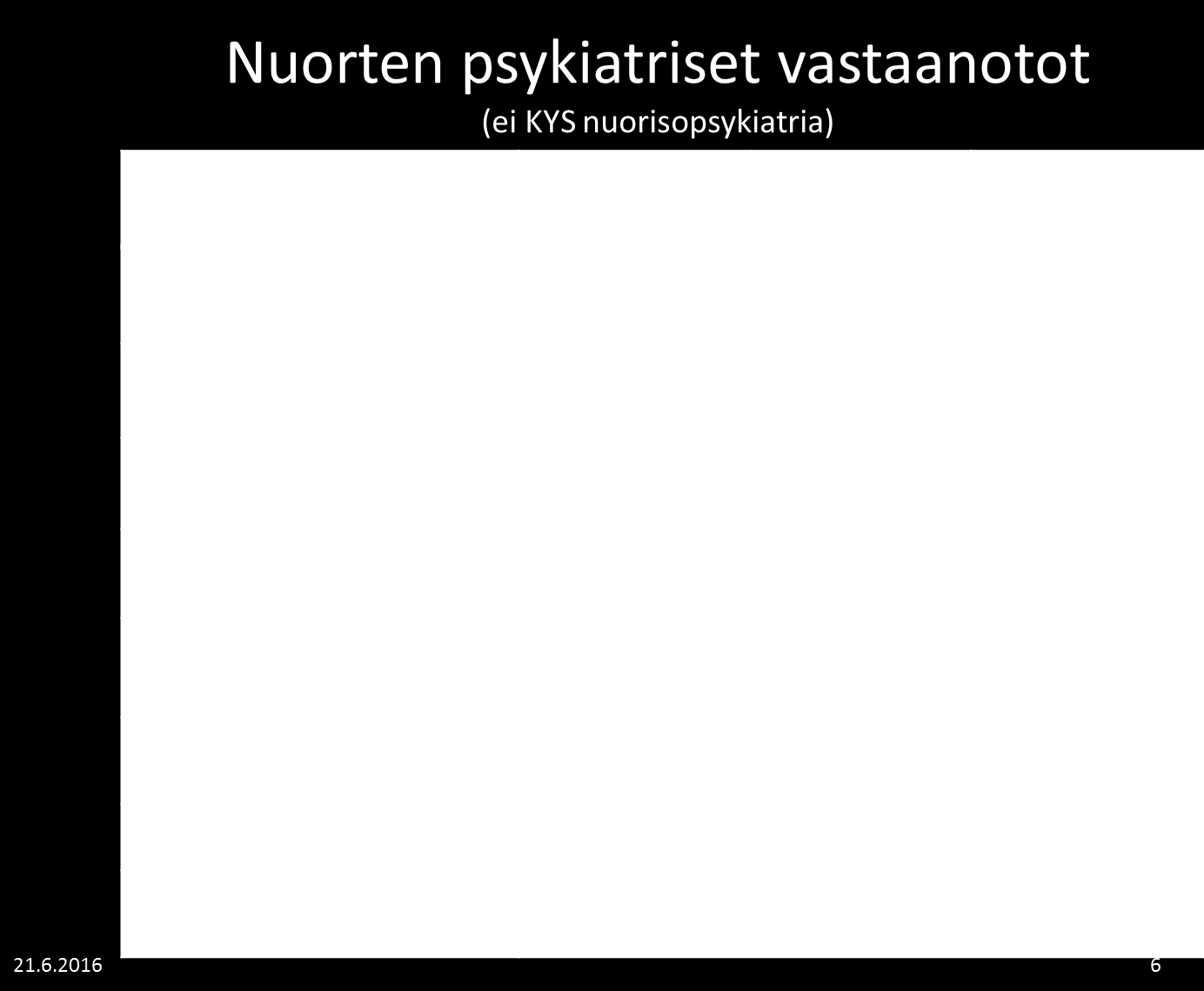 15 nuorten työryhmä. Kuten taulukosta ilmenee, näihin palveluihin hakeutuu nuoria. Palvelukokonaisuuden jatkokehittämisessä nämä muodostavat hyvän suunnitteluperustan.