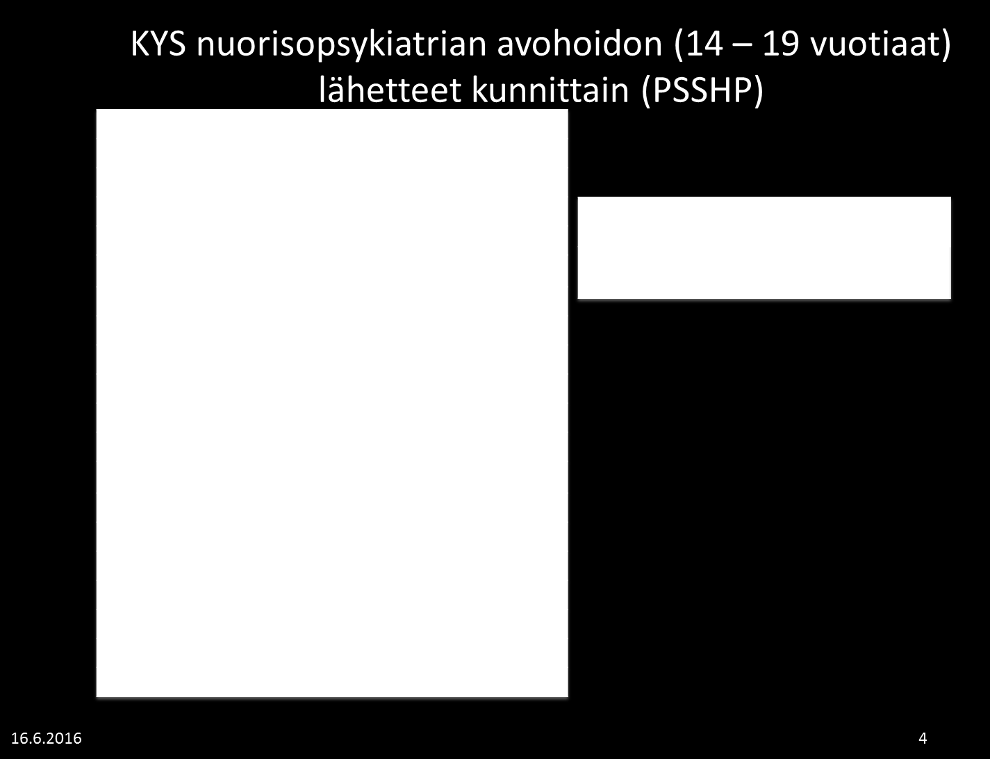 16 Nuorten osastohoito. Kaksi nuorisopsykiatrista, alaikäisten suljettua osastoa (20 ss) Julkulassa hoitavat sekä Pohjois-Savoa että erityisvastuualueen nuoria.