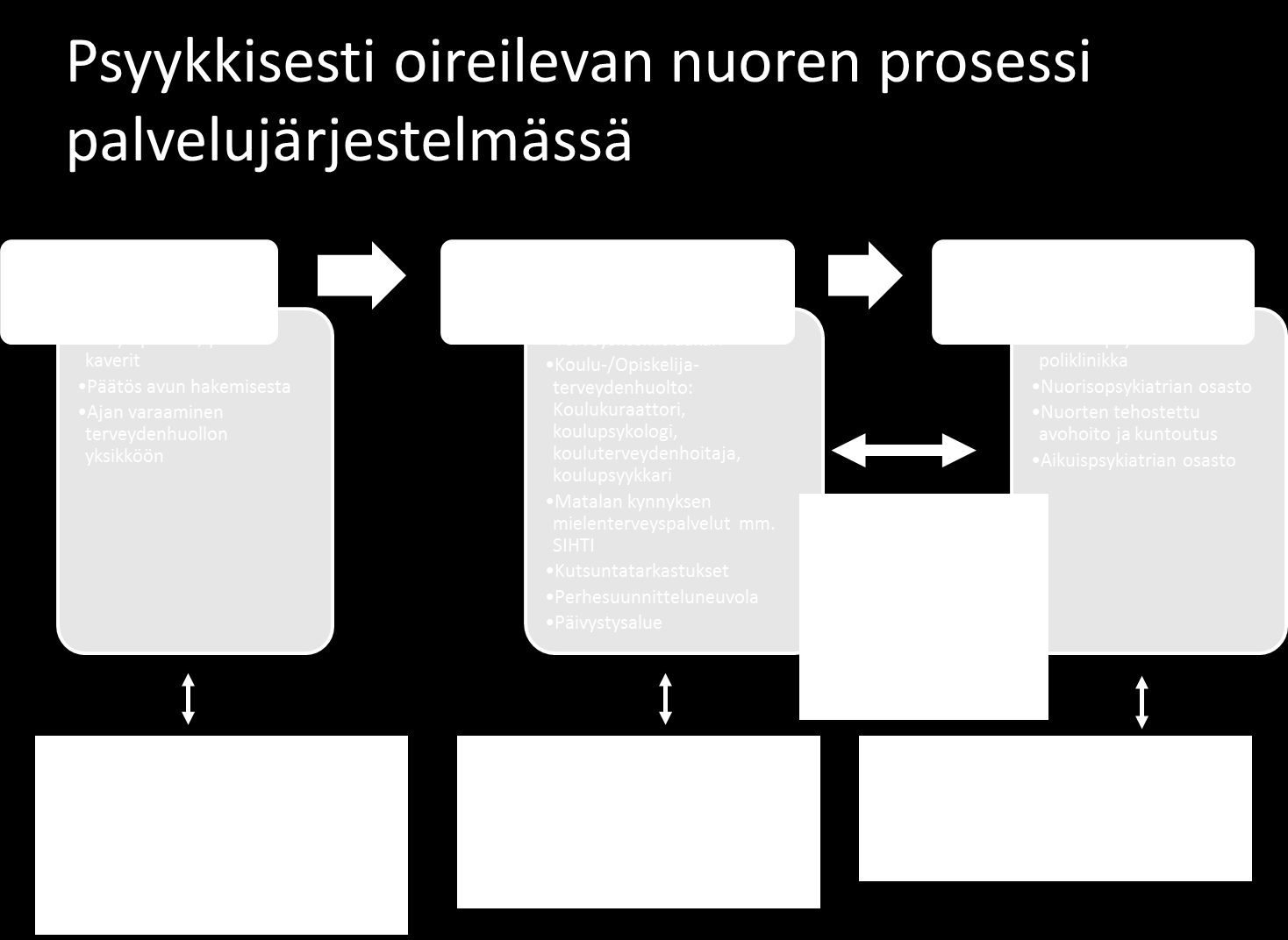 19 10. Kehitykselliset häiriöt ja neuropsykiatria Kehityksellisiin häiriöihin liittyvä moniongelmaisuus edellyttää usein monialaista yhteistyötä.