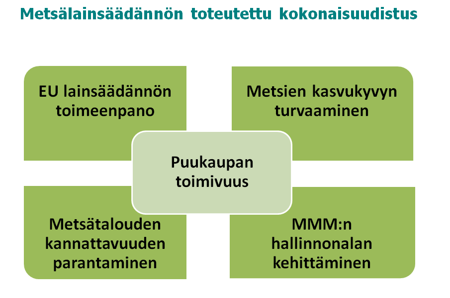 Metsäpolitiikka, metsälainsäädäntö ja hallinto uudistettu Päämäärät, säätely ja