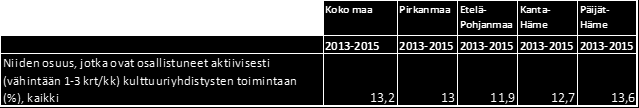 85 5.2 Kunnan palvelut THL, Tilasto- ja indikaattoripankki Sotkanet.