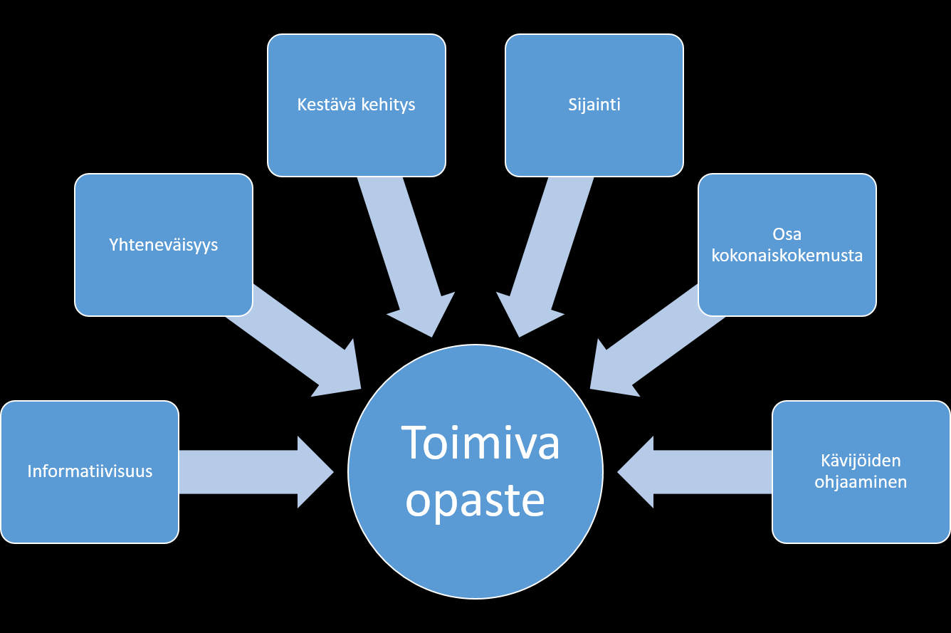 Muodostamaani kokonaisuutta käytin hyväksi suunnitellessani haastattelukysymyksiä tutkimustani varten.