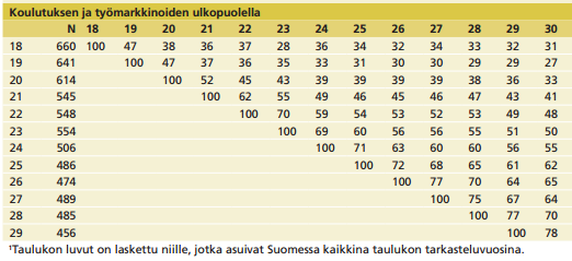 Sosioekonomisten syrjäytymisriskien kasautuminen vuonna 1977